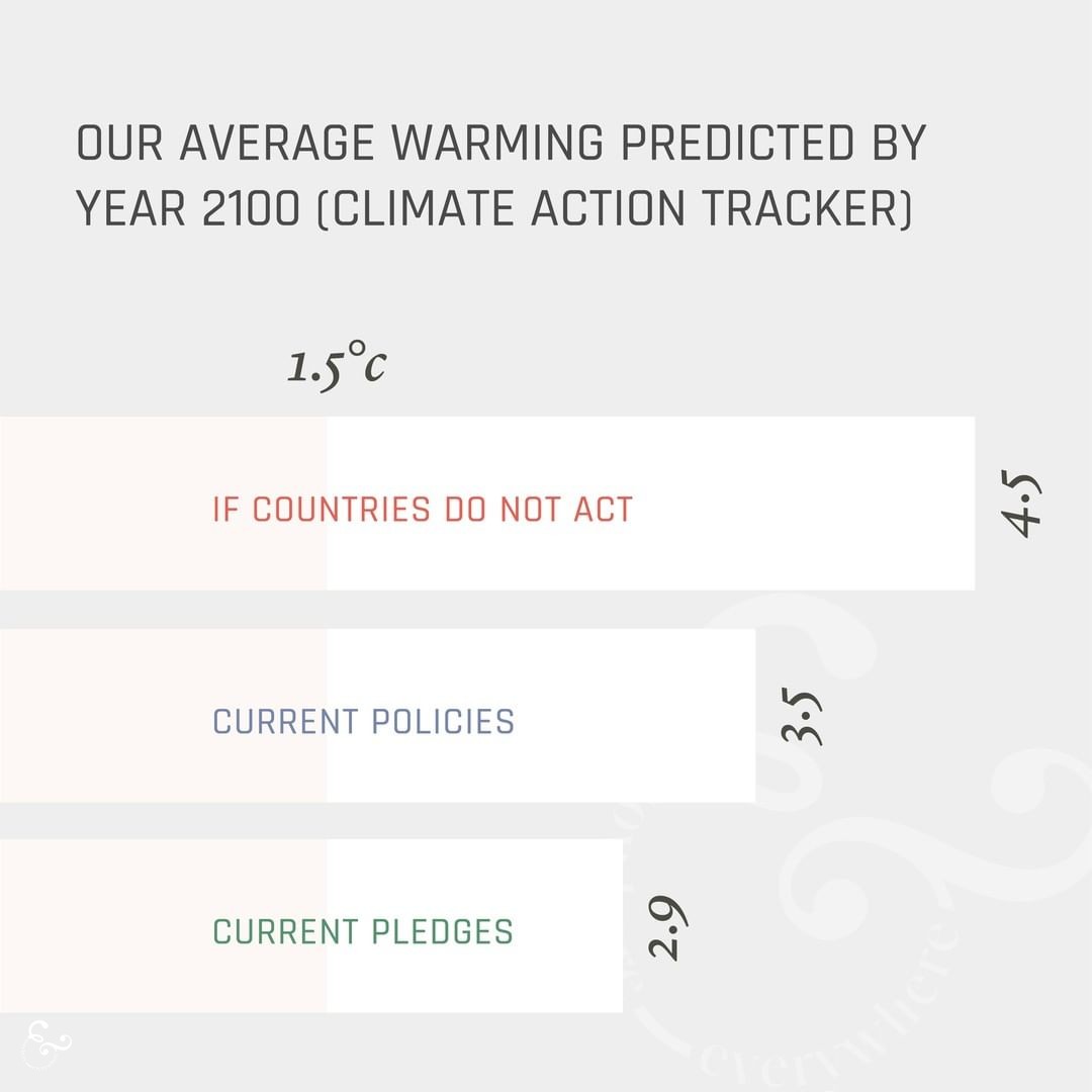 The most comprehensive guide to understanding climate change - climate change for beginners, the reasons, policies, data, stories, actions - Nowhere & Everywhere - The Facts, Stats & Studies